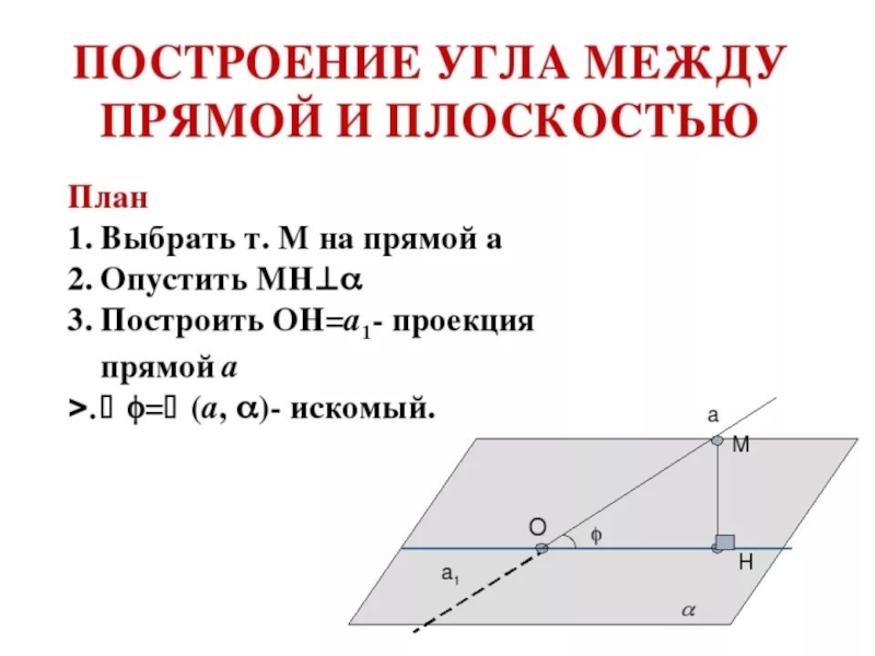 Угол между прямой и плоскостью рисунок