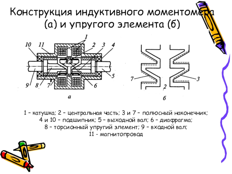 Изображенный на рисунке упругий элемент называется