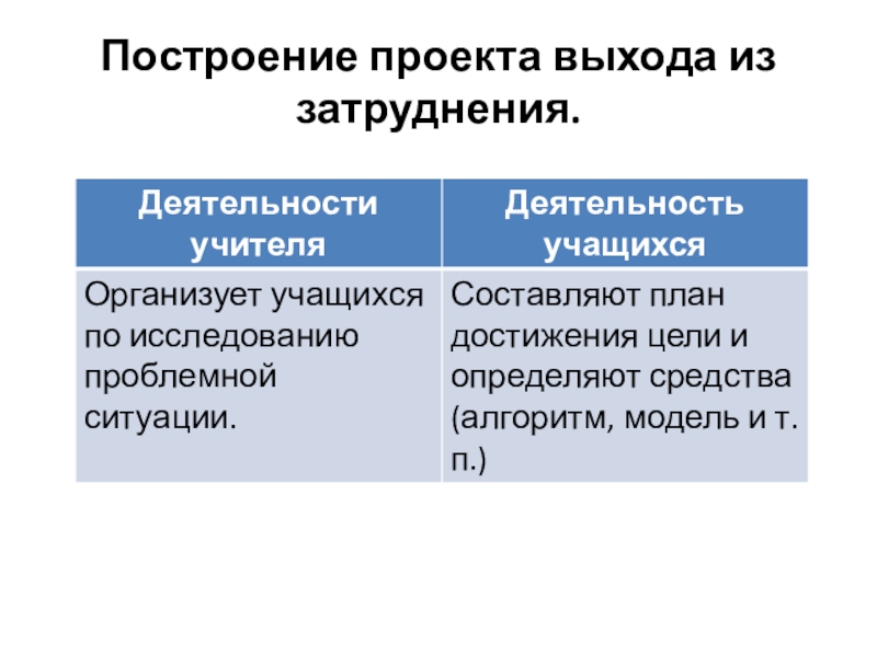 Выход из проекта