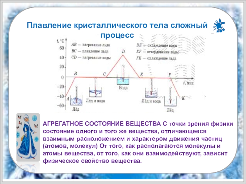 Мобильный телефон с точки зрения физики проект 10 класс физика