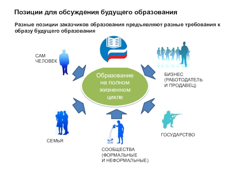 Презентация тренды современного образования