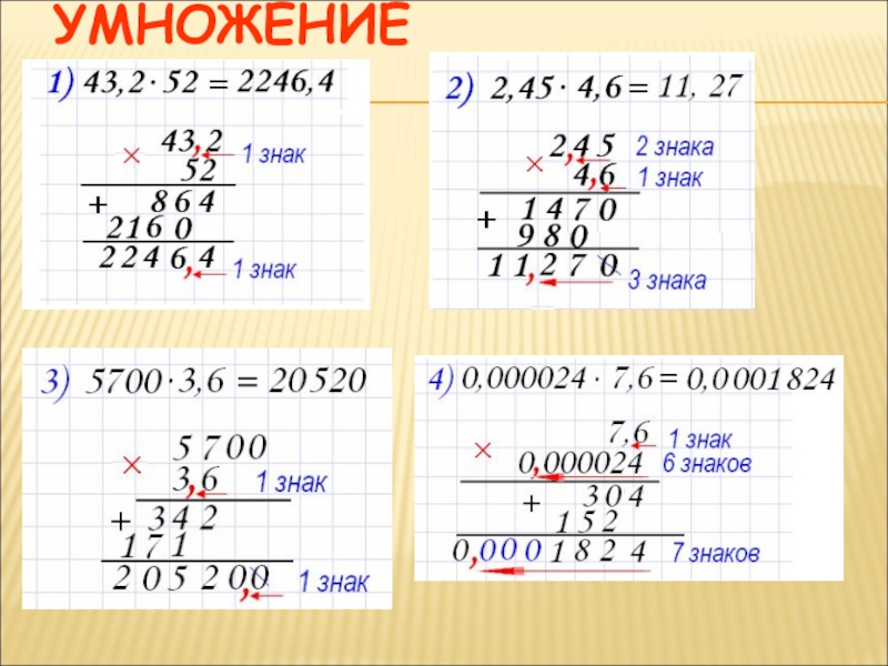 Деление и умножение десятичных дробей презентация