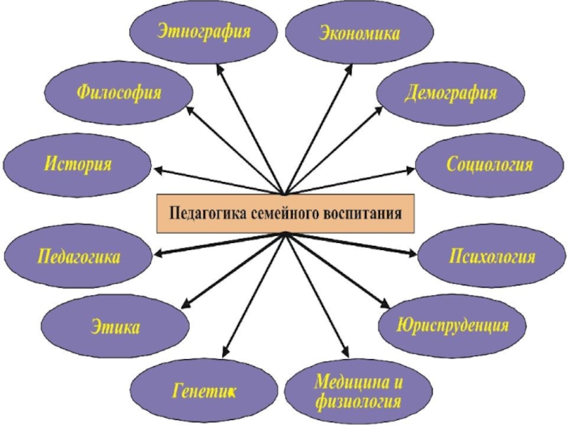 Педагогика и психология картинки