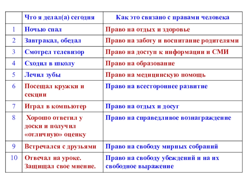 Что делает сейчас. Что я сделал сегодня. Таблица а что я сделал хорошего. Что я делал таблица. Что делать сегодня.