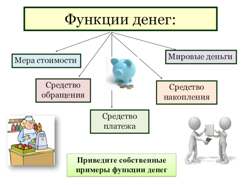 Схема функции денег 7 класс обществознание