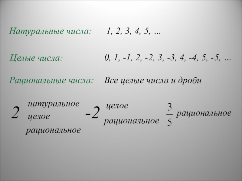 Укажите количество целых чисел. Натуральные числа целые числа рациональные числа. Натуральные целые и рациональные числа. Натуральные числа рациональные числа действительные числа целые. Натуральные целые дробные числа.