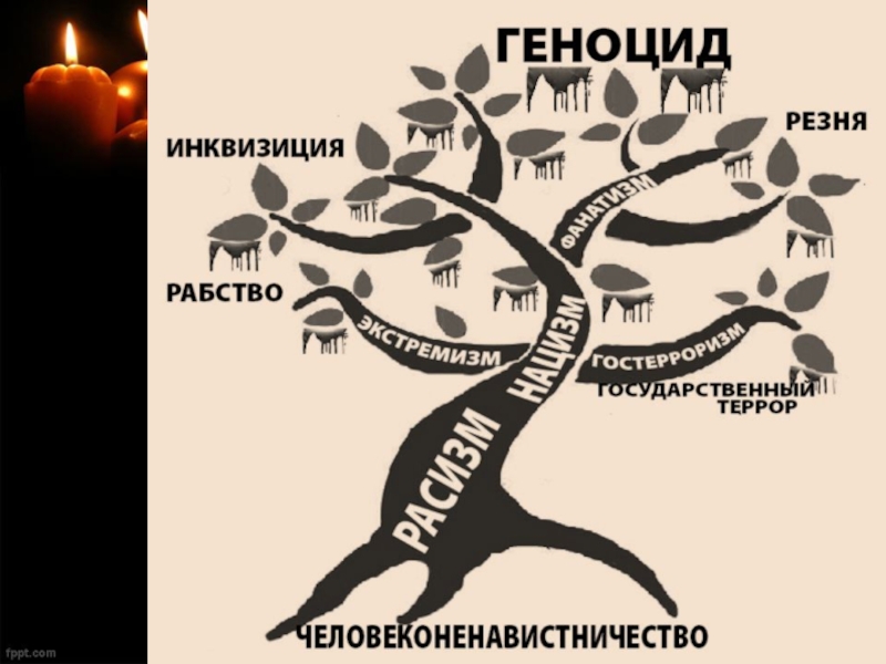 Геноцид название мероприятия. Плакат по геноциду. Название мероприятия по геноциду. Название выставки по геноциду. Геноцид белорусского народа.