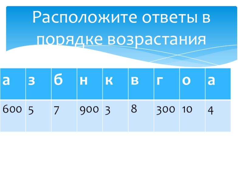 Расположи ответы в порядке. Расположите ответы в порядке возрастания. Расположите в порядке возрастания температуры:. Расположи ответы в порядке возрастания до 10. Расположите в порядке возрастания РН.