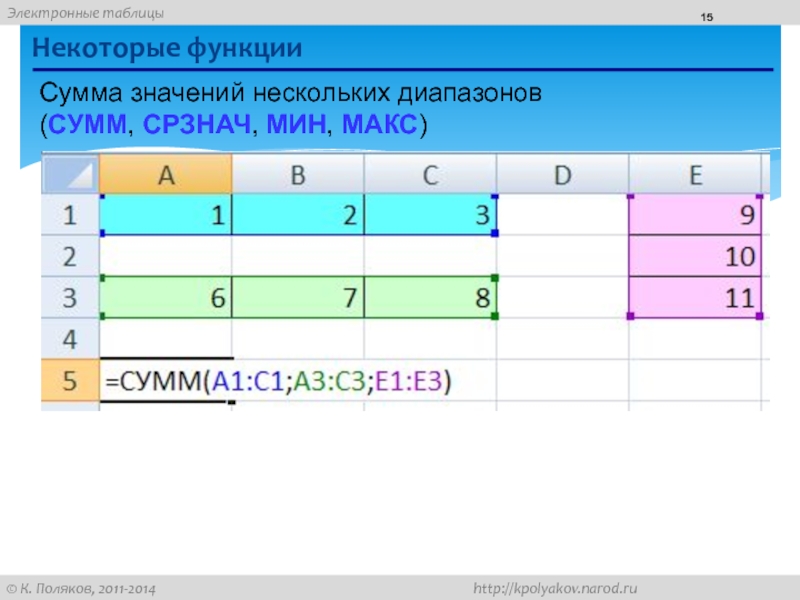 Несколькими диапазонами. Функция СРЗНАЧ мин Макс. Сумм СРЗНАЧ мин Макс. Сумм и СРЗНАЧ. Функции Макс и СРЗНАЧ excel.