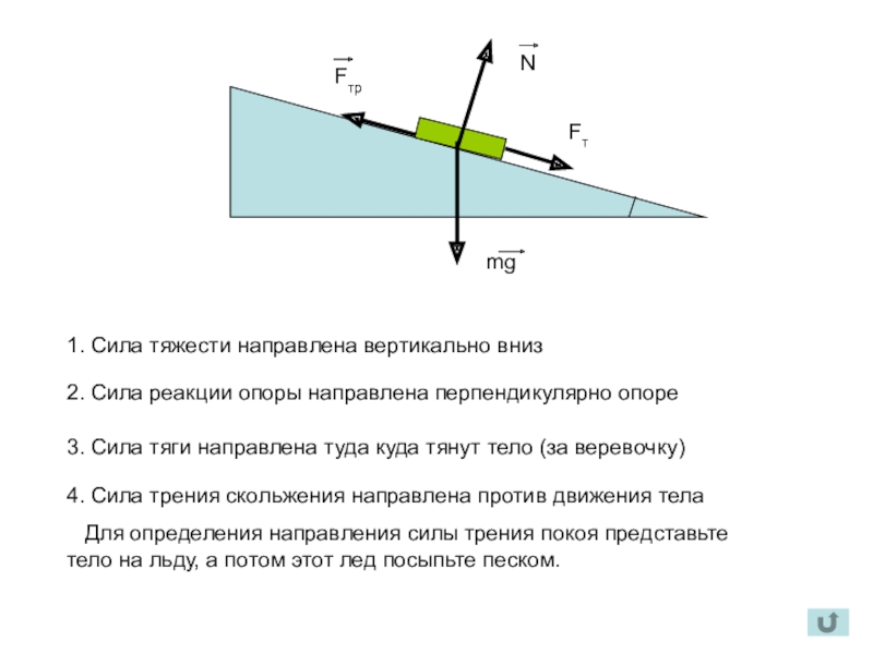 Модуль силы тяги. Сила реакции опоры направлена вертикально. Сила тяги направление. Сила тяги направлена. Куда направлена сила.