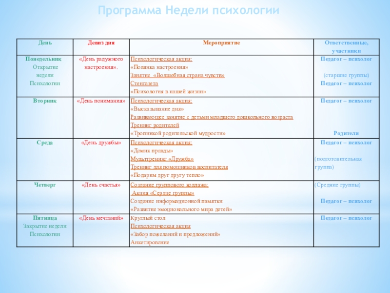 Неделя психологии в школе план мероприятий