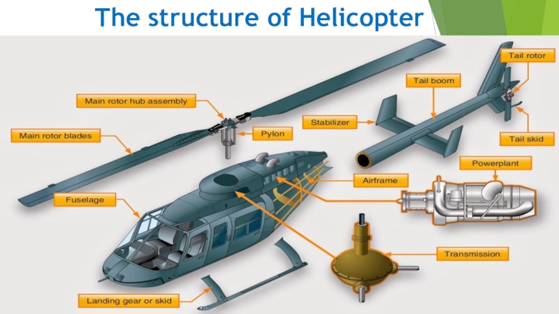 Вертолеты презентация на английском