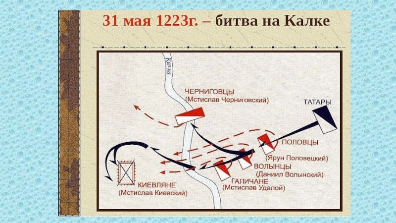 Битва на реке карта