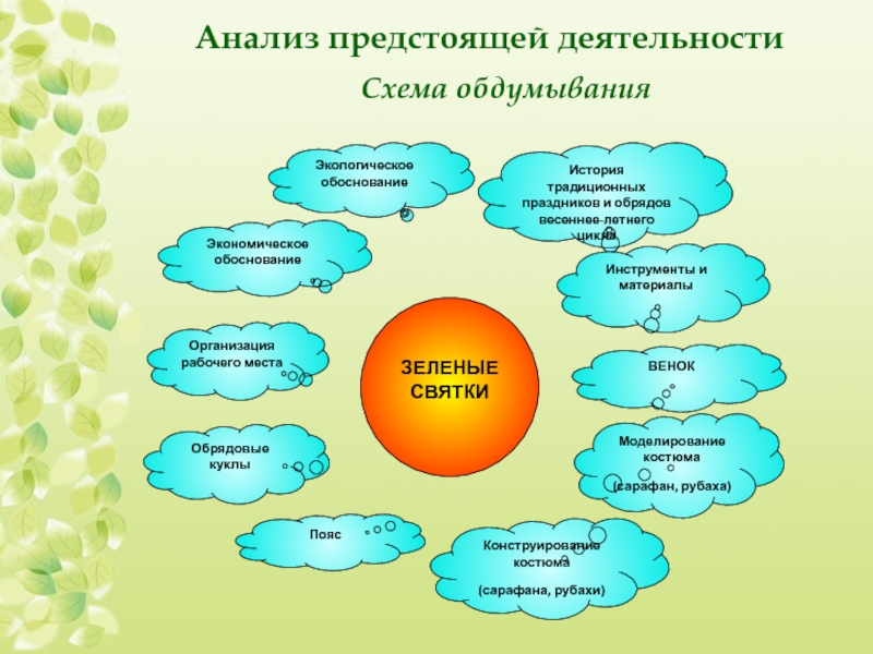 Представляет собой содержание и подробный план предстоящей деятельности