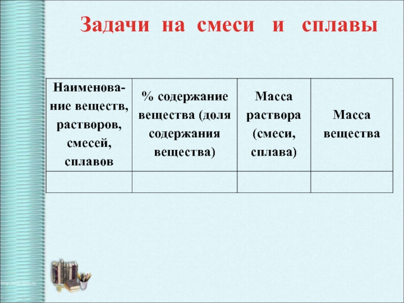 Задачи на смеси и сплавы 8 класс презентация