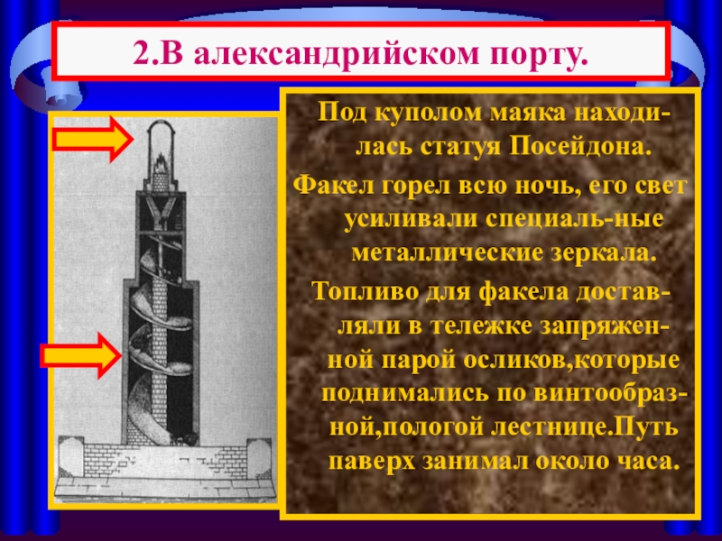 В александрии египетской 5 класс конспект урока и презентация