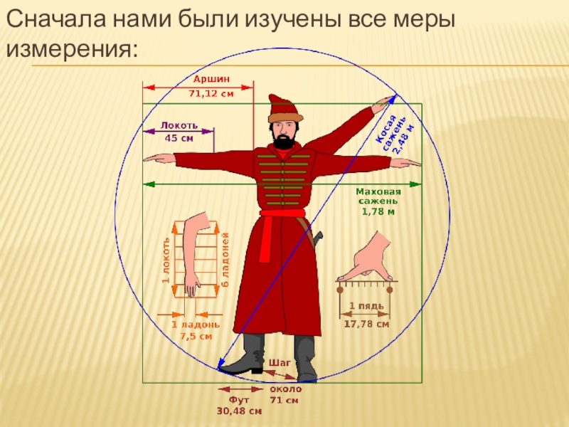 Сначала длина