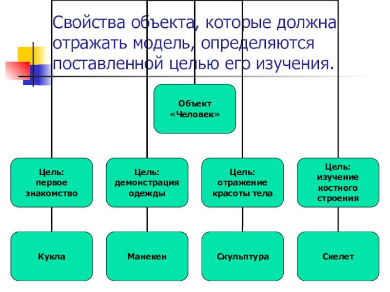 Объекты отражены. Свойства объекта. Характеристика предмета исследования. Внутренние свойства объекта. Основные свойства объекта исследования.