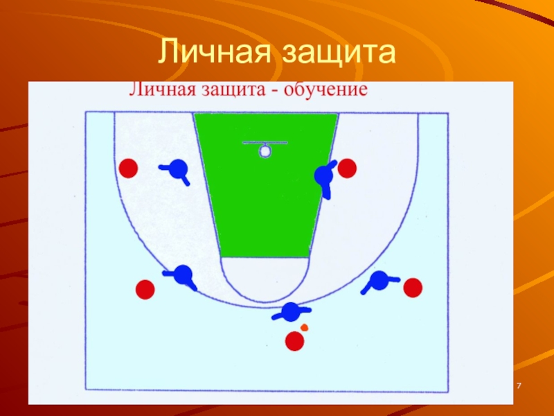 План конспект урока личная защита по баскетболу