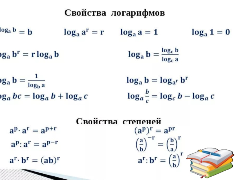 Логарифмические свойства. Формула логарифма степени. Свойства степеней логарифмов формулы. Свойства логарифмов в степени. Основание логарифма в степени свойства.