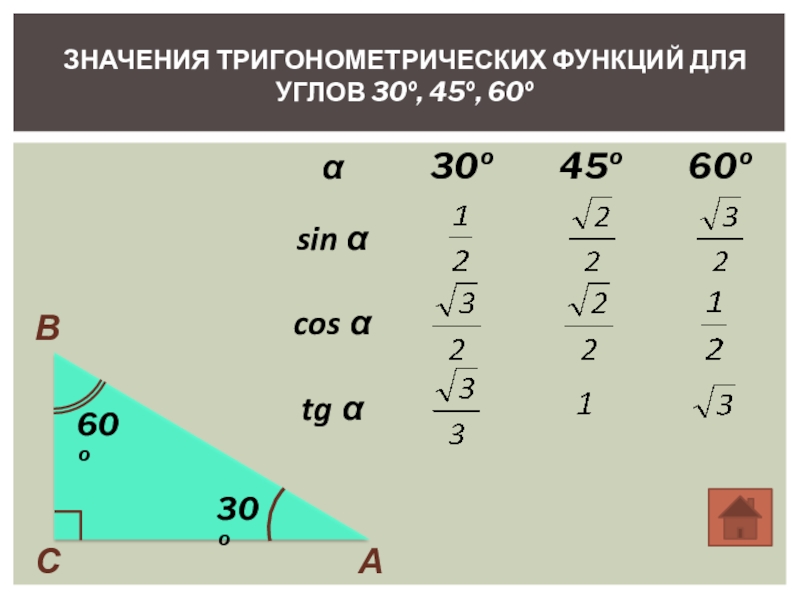 Тангенс значение углов 30 45 60