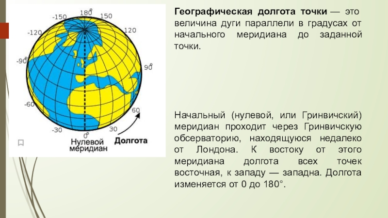 Дуга 0 градусов. Географическая долгота точки. Географическая долгота это величина. Начальный нулевой Гринвичский Меридиан. Географическая долгота это величина дуги параллели.