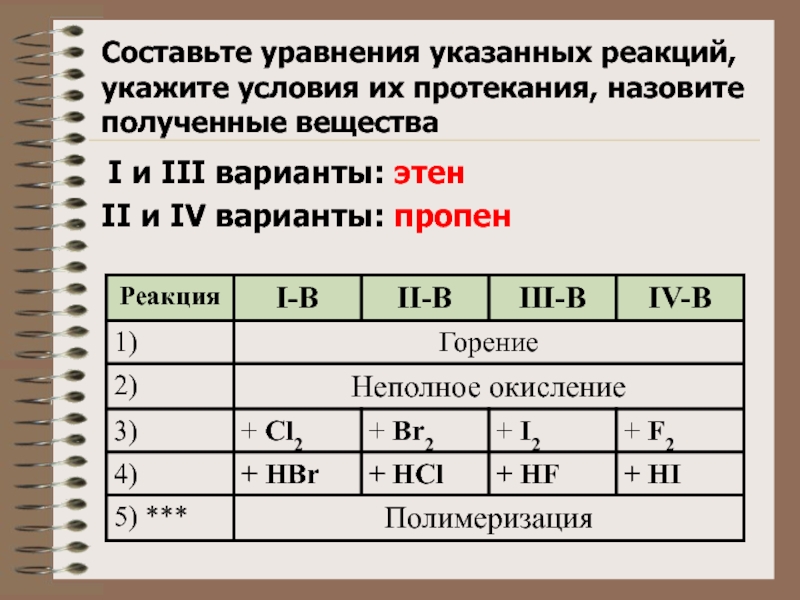 Назовите полученное вещество