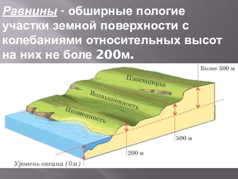 Равнины схема 5 класс