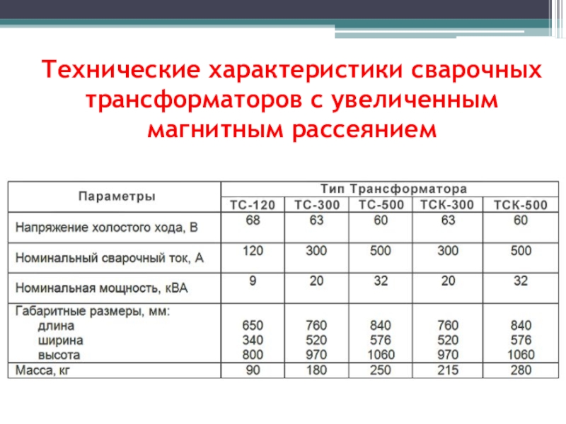 Характеристика сварочного. Сварочный трансформатор технические характеристики. Технические характеристики сварочных трансформаторов таблица. Технические параметры сварочного трансформатора. Сварочный трансформатор ТС-120 технические характеристики.