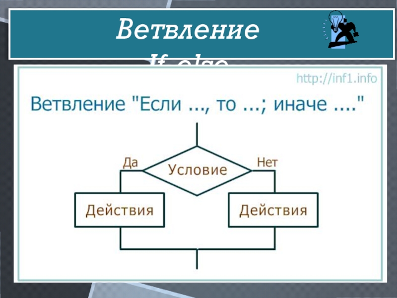 Метод ветвления в презентации