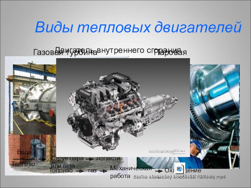 Виды тепловых. Виды тепловых двигателей ДВС. Машина на тепловом двигателе. Газовые турбины это вид теплового двигателя. Виды топлива в тепловых двигателях.