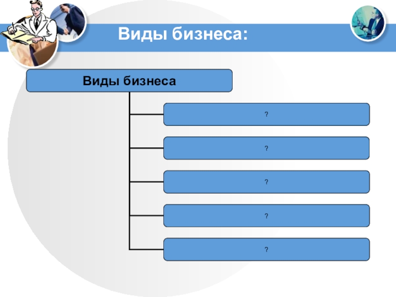 Виды бизнеса обществознание 7 класс схема