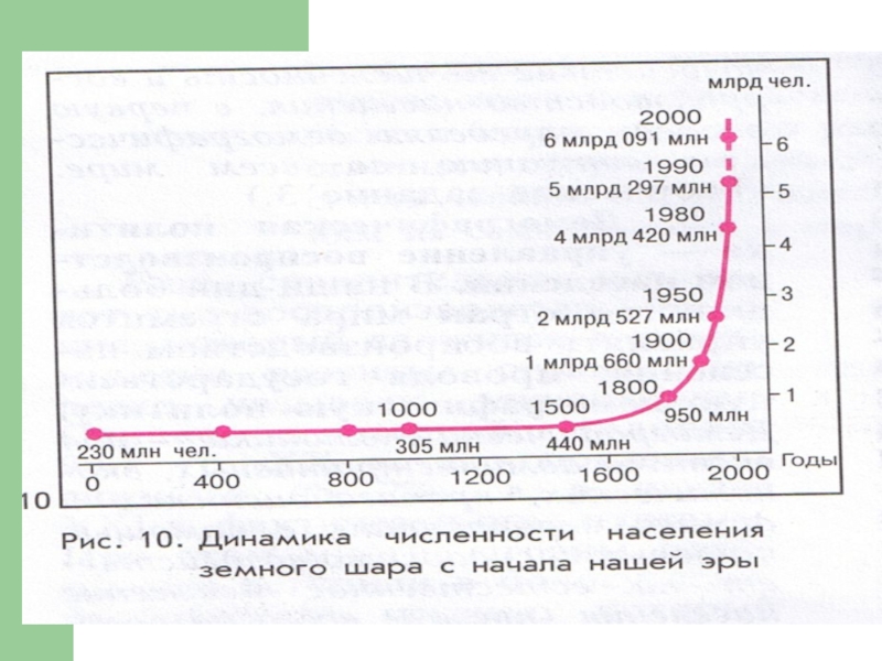 Население земли по годам. Население мира график. Что такое рост численности населения география. Численность населения мира география. Численность населения это в географии.