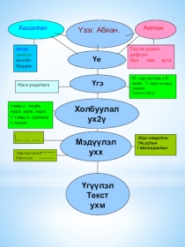 Презентация по бурятскому языку Аялган абяан