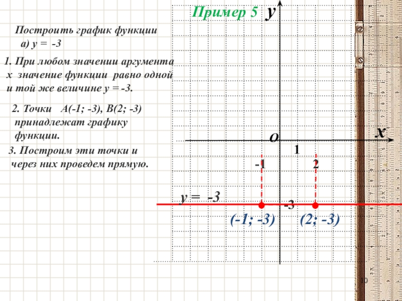 Построить график функции y равно x. Значение функции при х. Значение функции равно. Если значение аргумента равно 1. Значение функции и значение аргумента.