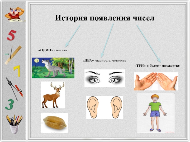 История появления чисел«ОДИН» - начало