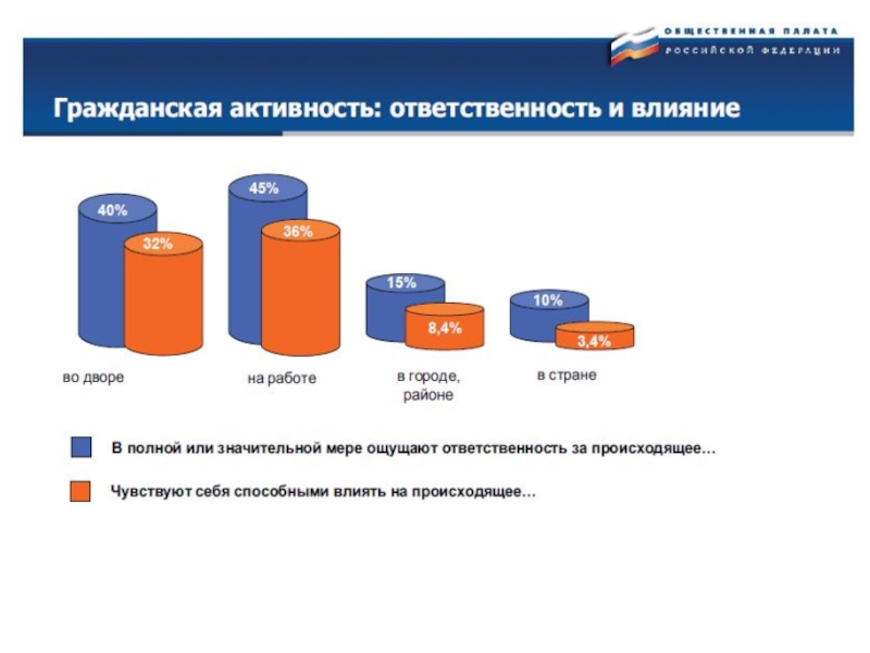 Общественная палата рф проводит общественную экспертизу проектов