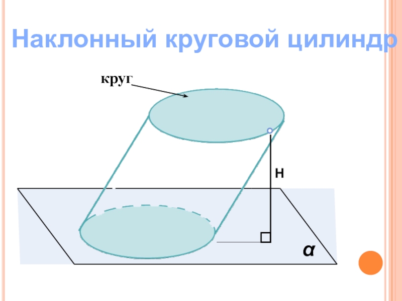 Наклонный цилиндр. Наклонный круговой цилиндр. Площадь наклонного цилиндра. Наклонный некруговой цилиндр.