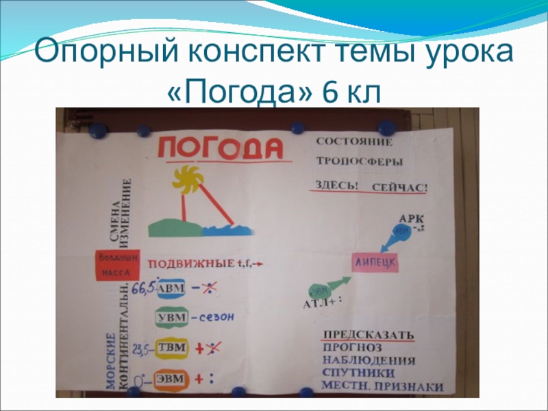 Конспект на тему география. Логический опорный конспект по географии. Опорный конспект по географии. Графический опорный конспект по географии. Темы для опорного конспекта.