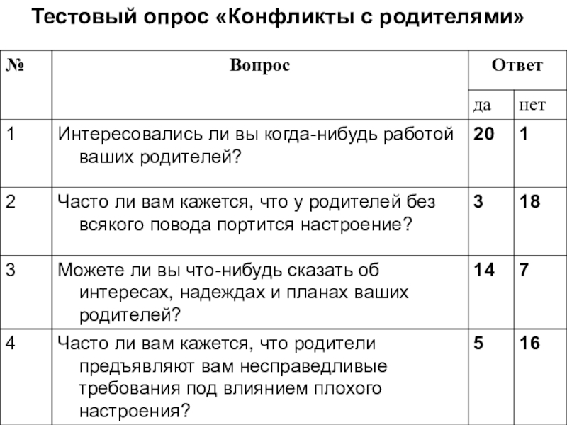 опросы конфликтов. статистика конфликтов в организации. самые распространенные причины конфликтов. опросы конфликтов. анкетирование на тему конфликт.