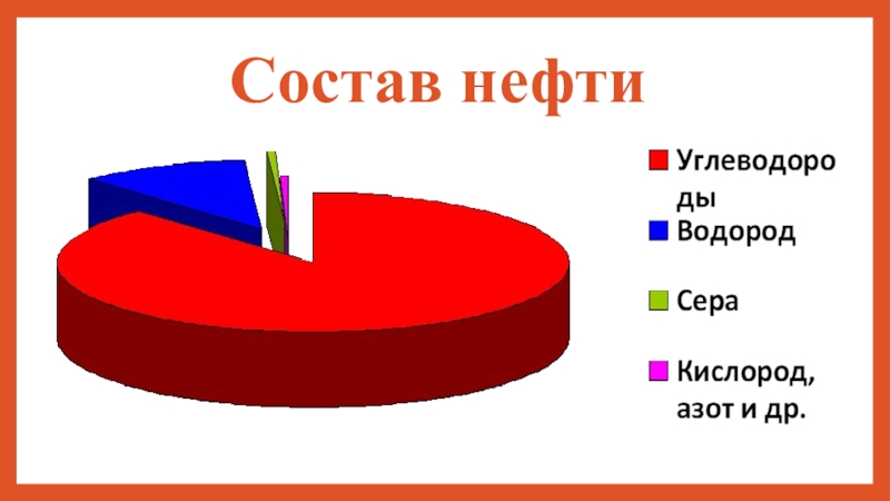 Картинки состав нефти