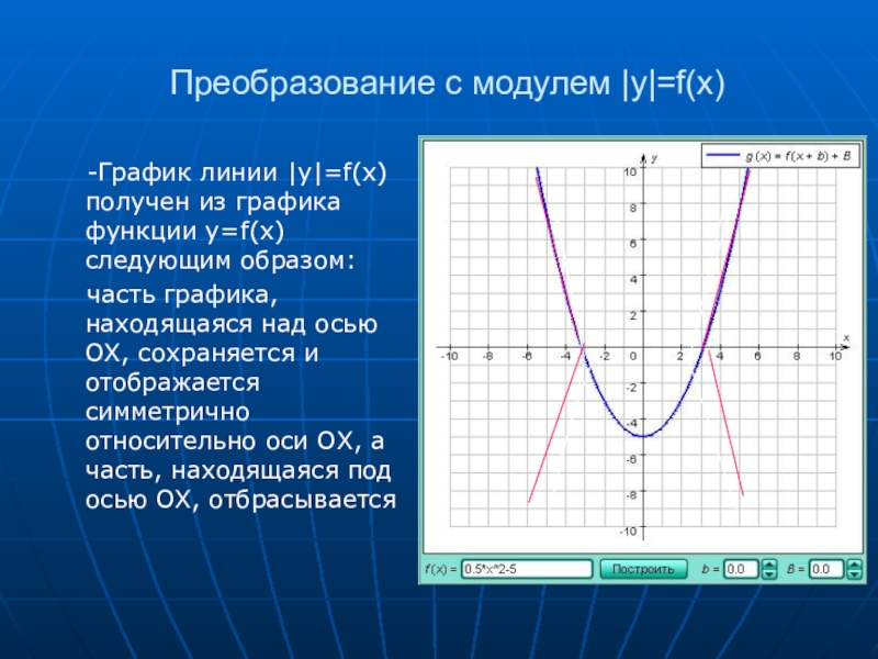 F x преобразования. Y F X график. Функция y f x. Модуль y график. График a^x.