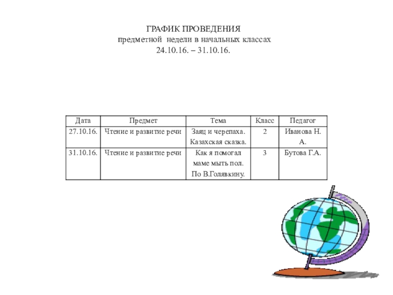 Отчет руководителя мо за 1 полугодие. График проведения предметных недель гуманитарный цикл. Справка о проведении предметной недели в начальной школе. Отчет МО начальных классов за год.