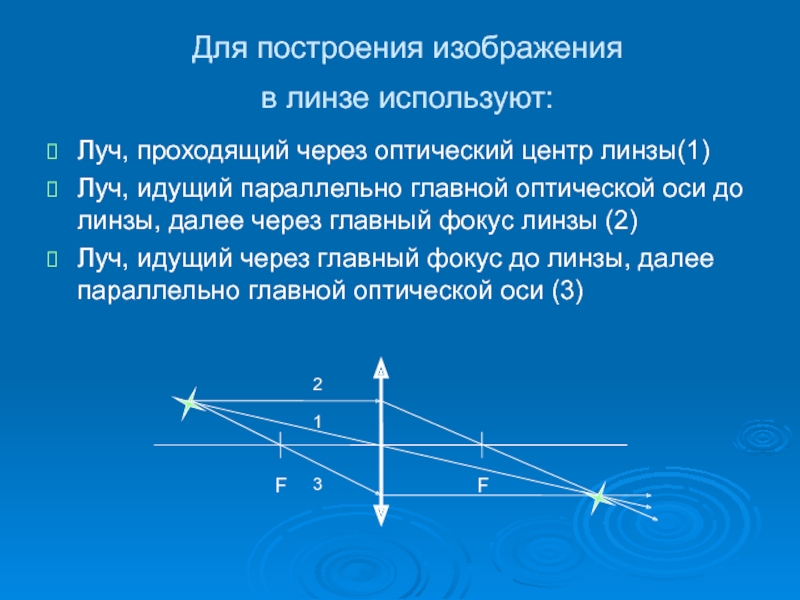 Для построения изображения в линзе используют луч проходящий через оптический центр линзы