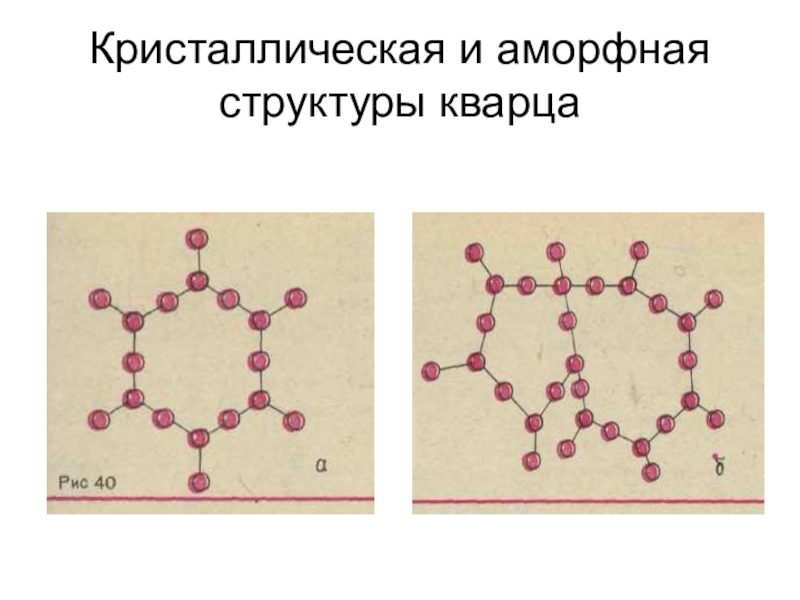 Аморфные тела рисунок