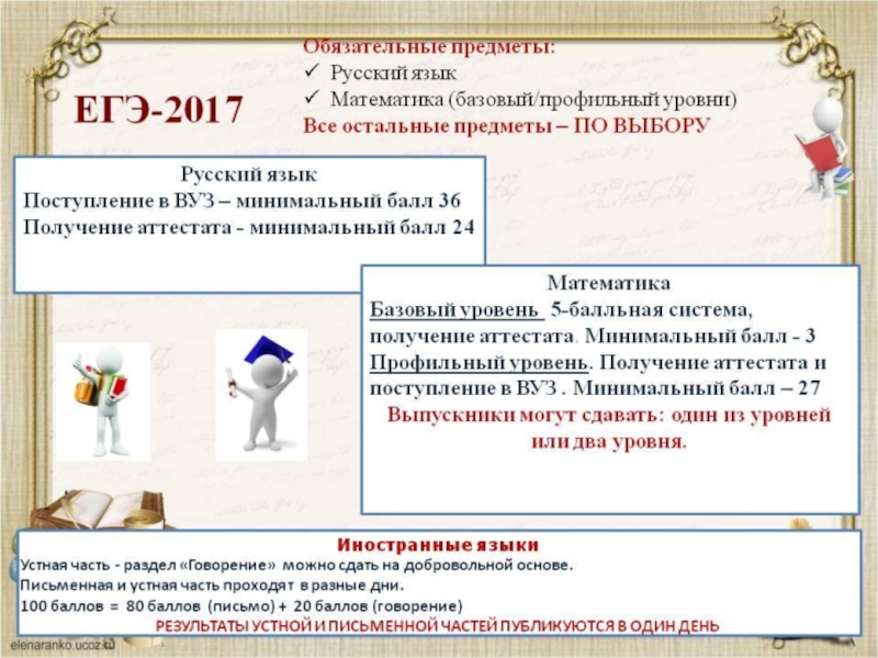 Балл по математике для поступления в вуз