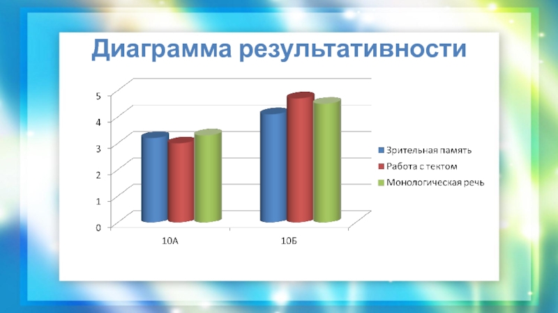 Диаграмма обучения. Диаграмма результативности. Динамика результативности диаграмма. Диаграммы по дополнительному образованию. График результативности.