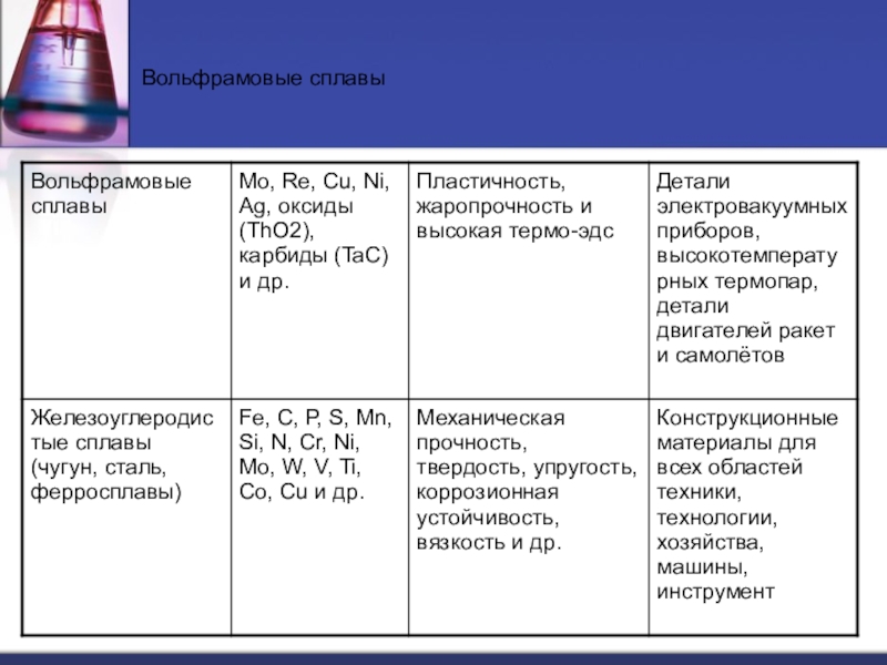 Схема сплавов химия 9 класс