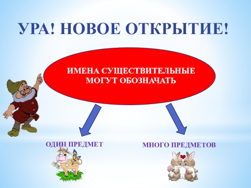 Открывайся имена. Ура существительное. Предложение со словом ура существительное. Ура я существительное. Как понять что ура это существительное.