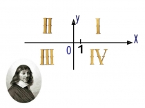 Презентация по теме: Координатная плоскость.